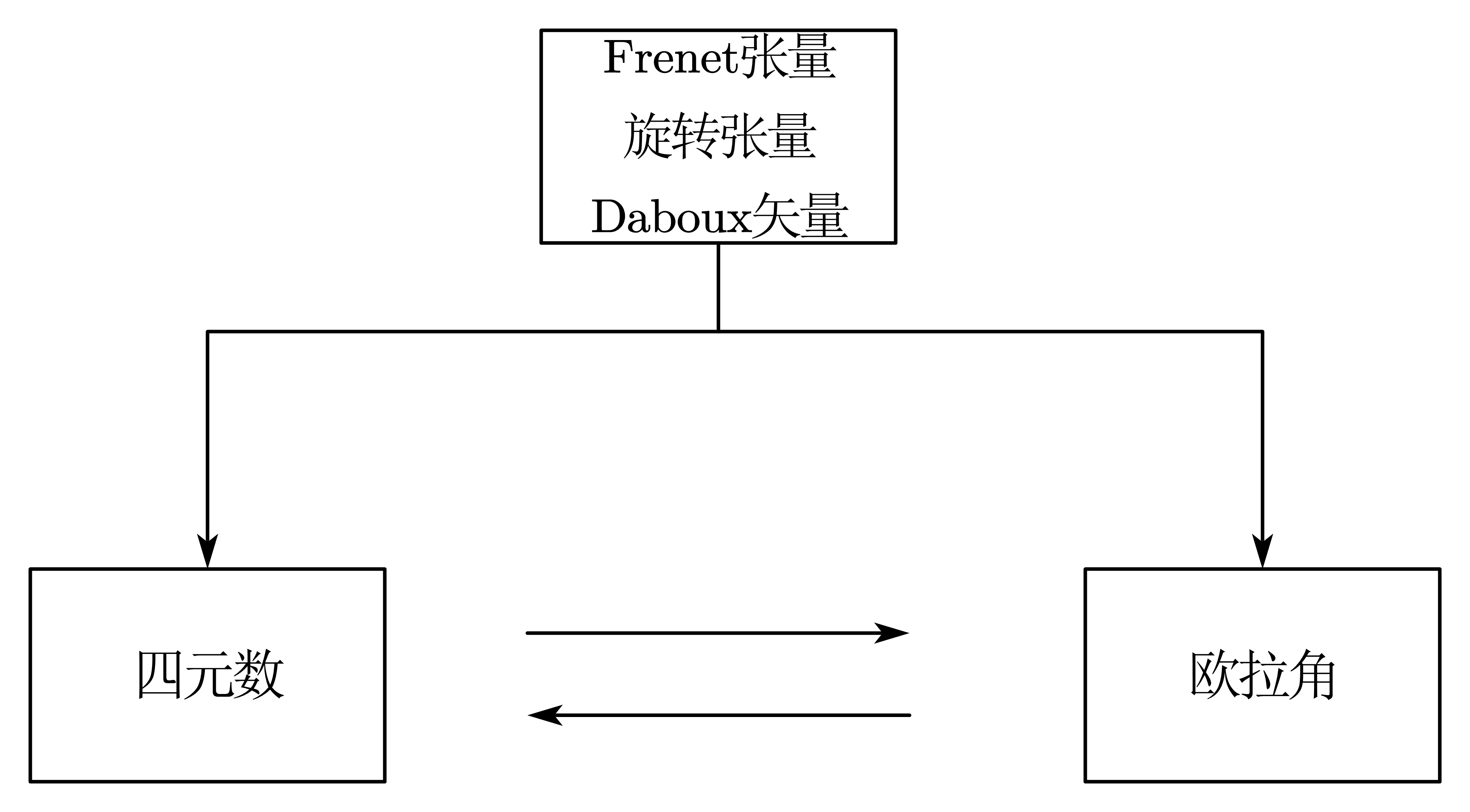 四元数，欧拉角及其与 Frame Tensor 的关系